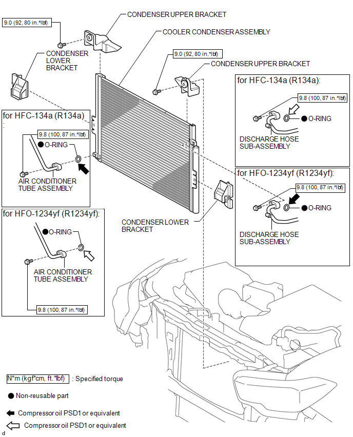 On-vehicle Inspection