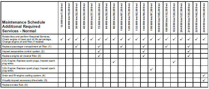 Opel Insignia B Bedienungsanleitung Pdf