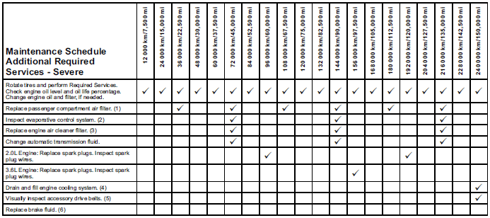 Opel Insignia B Bedienungsanleitung Pdf