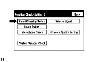 (d) Panel & Steering Switch Check Mode