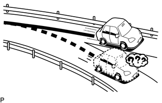 (3) When the vehicle turns right or left at an intersection, the current vehicle